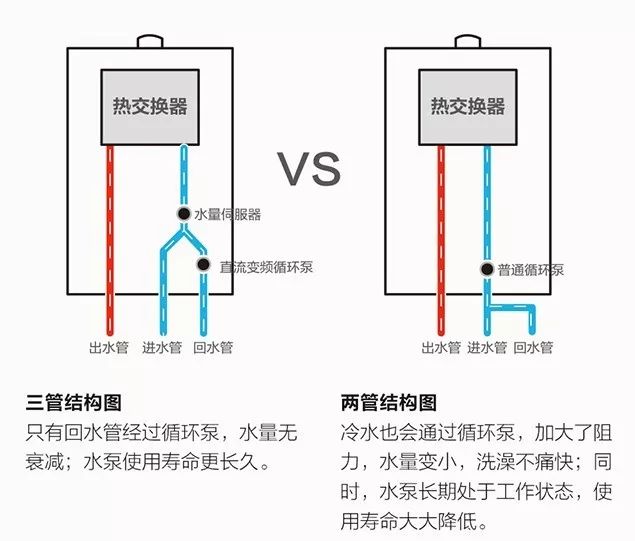 暑热渐退畅快沐浴不用等