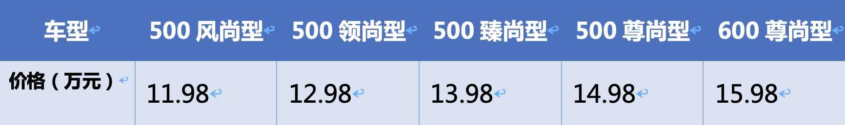 15万级纯电动“黑马”，长续航版帝豪GSe哪款最值得买？