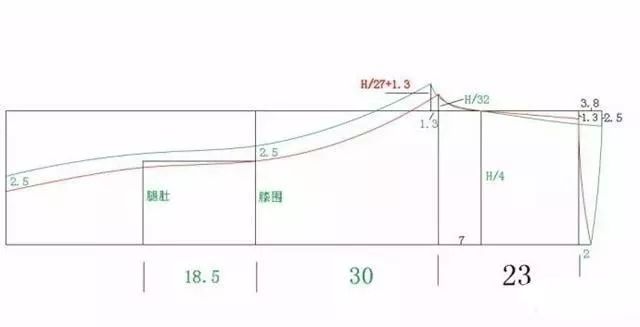 健身褲瑜伽褲怎樣穿才不尷尬附裁剪圖