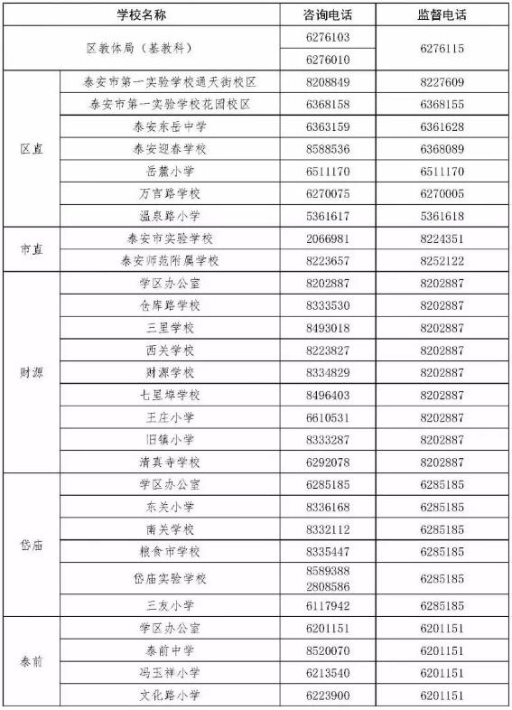 2019泰安市泰山区初中学校秋季招生报名方案出炉(图3)