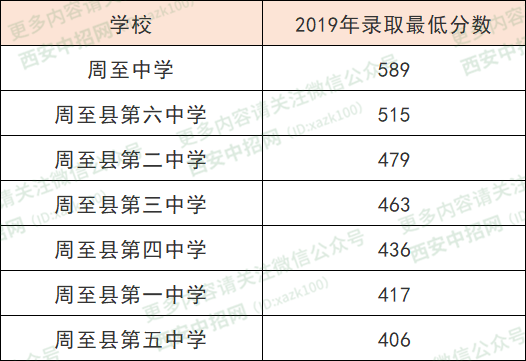 周至体育中考怎样查询（周至体育中考怎样查询结果


单）《周至县中考体育成绩》