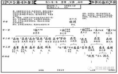 钱学森家谱辈分排字图图片