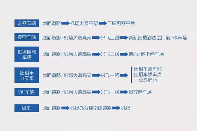 經常坐飛機出行的如皋人注意