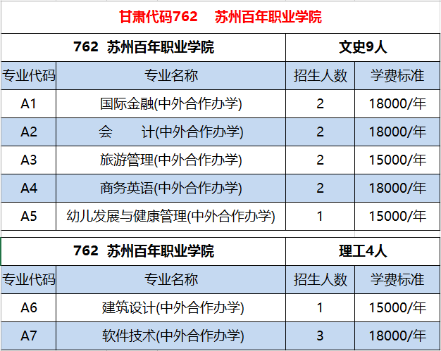 苏州百年职业学院专业图片