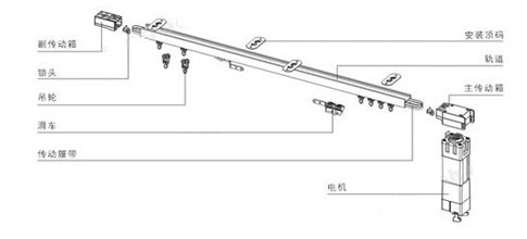 电机昌骏科技 | 电动窗帘要怎么选？什么品牌好？