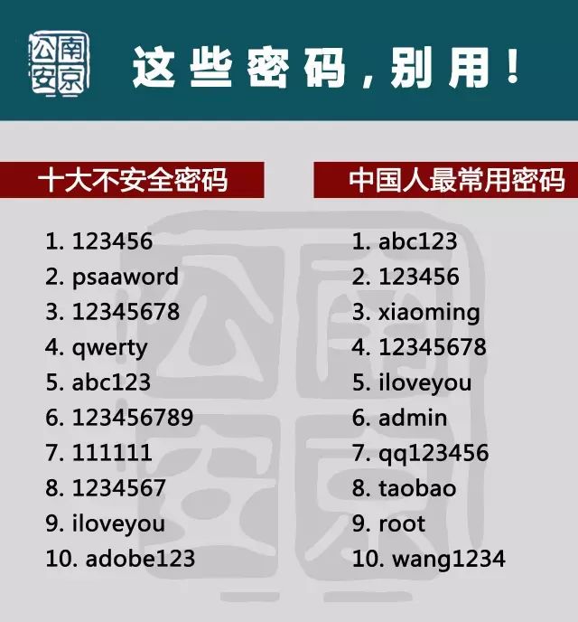 这些密码?你中枪了吗?教你如何设置最强密码!