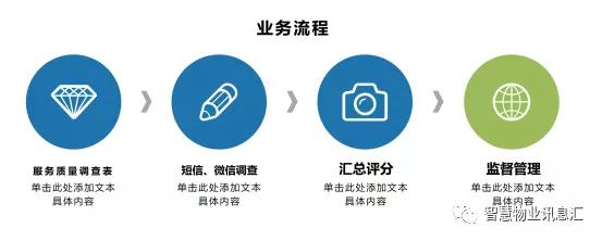 物业管理系统的优势及亮点都有那些