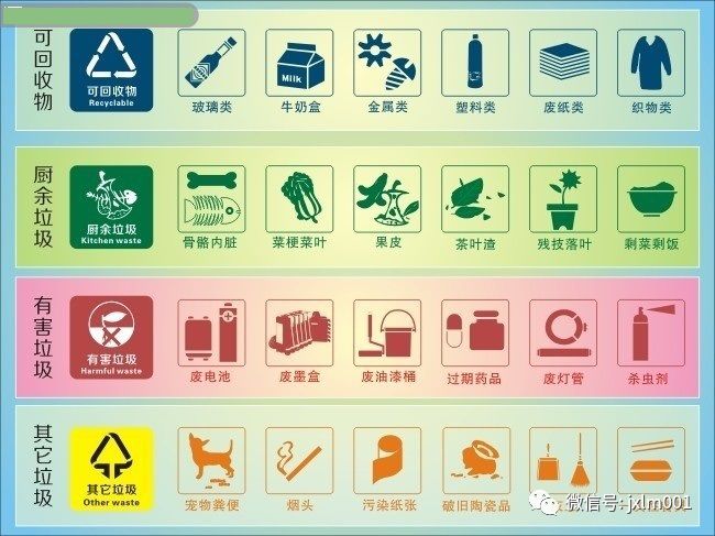 各地的垃圾分类标准可能会小有差异,我们来看看杭州市的垃圾分类标准