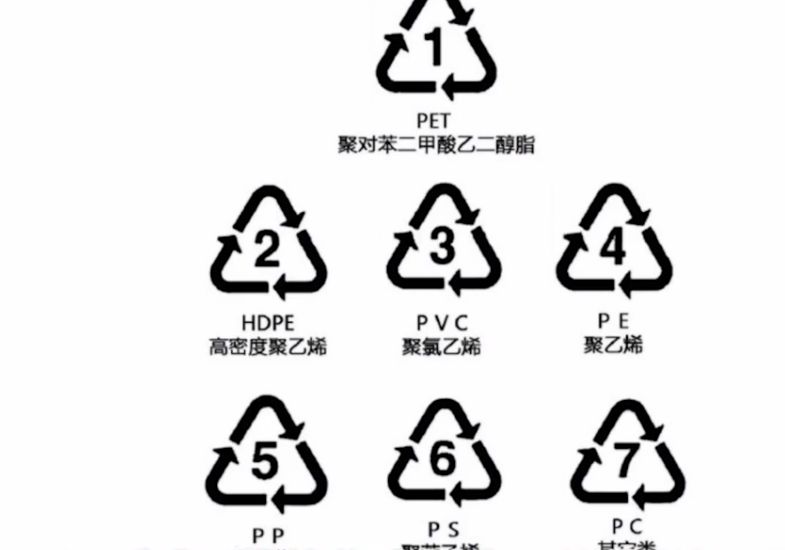 塑料瓶底部的"数字密码,很重要,还有人不懂怎么回事!