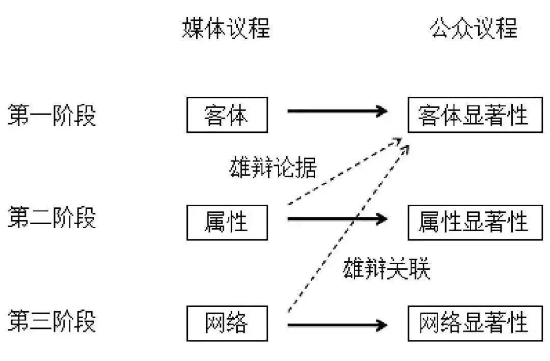 方法論專欄02∣手把手教你搭新傳專業課完整框架