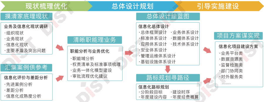 顶层设计助力佛山市自然资源局信息化统筹建设