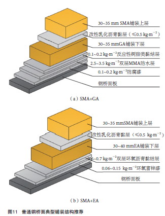 桥面铺装结构的应用现状与发展