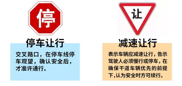 最低限速vs最高限速4. 直行標誌vs單行道5. 緊急停車帶vs錯車道6.