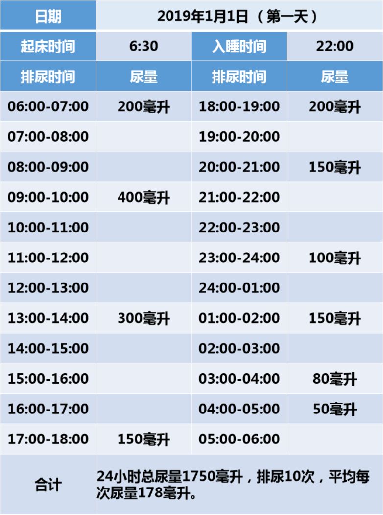 排尿日记 表格图片