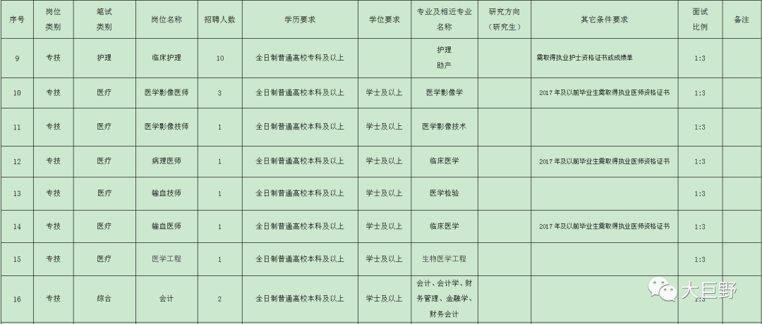 巨野租房市场现状与未来趋势