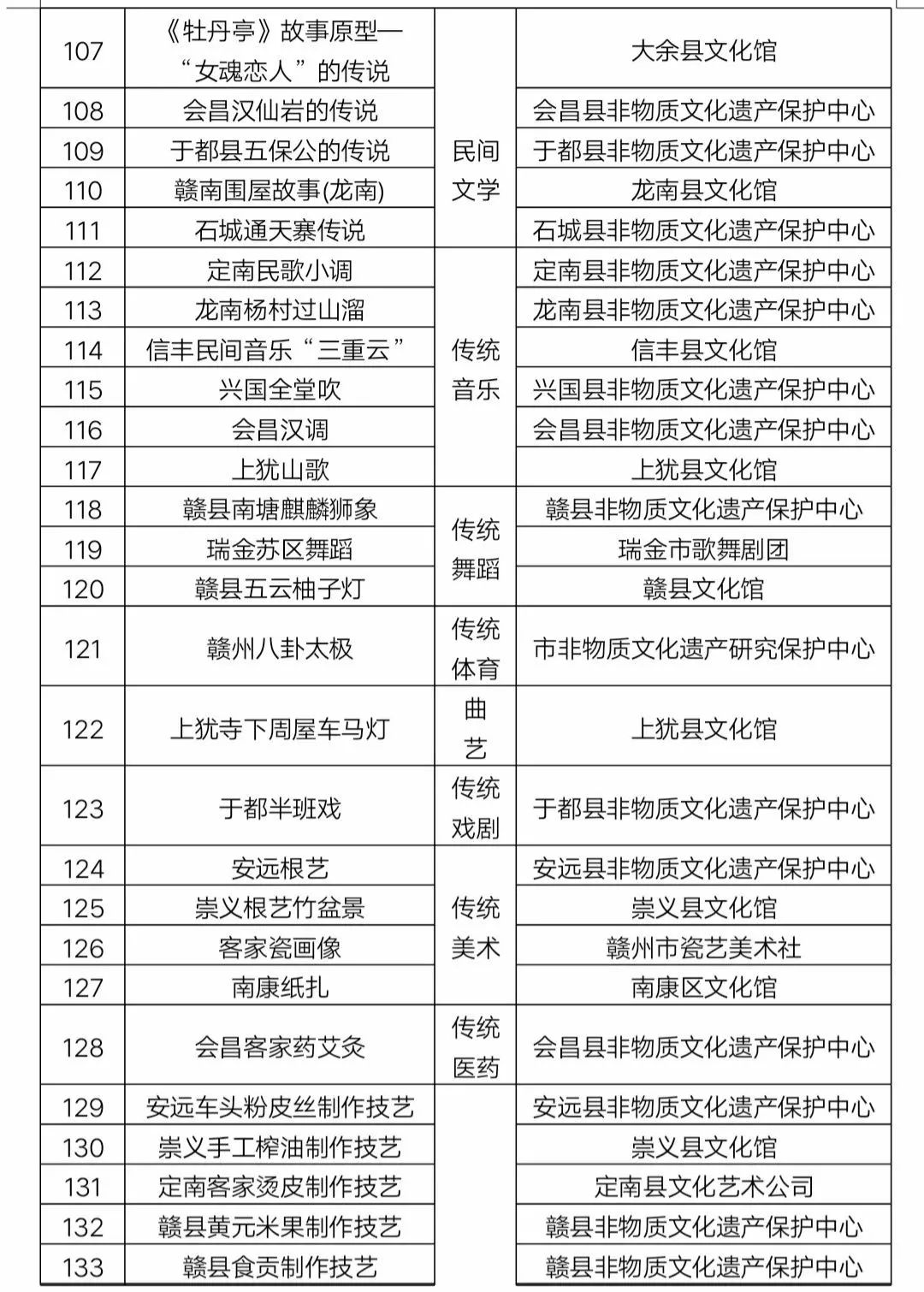 關於徵集作品參加贛州市非遺攝影大賽的通知