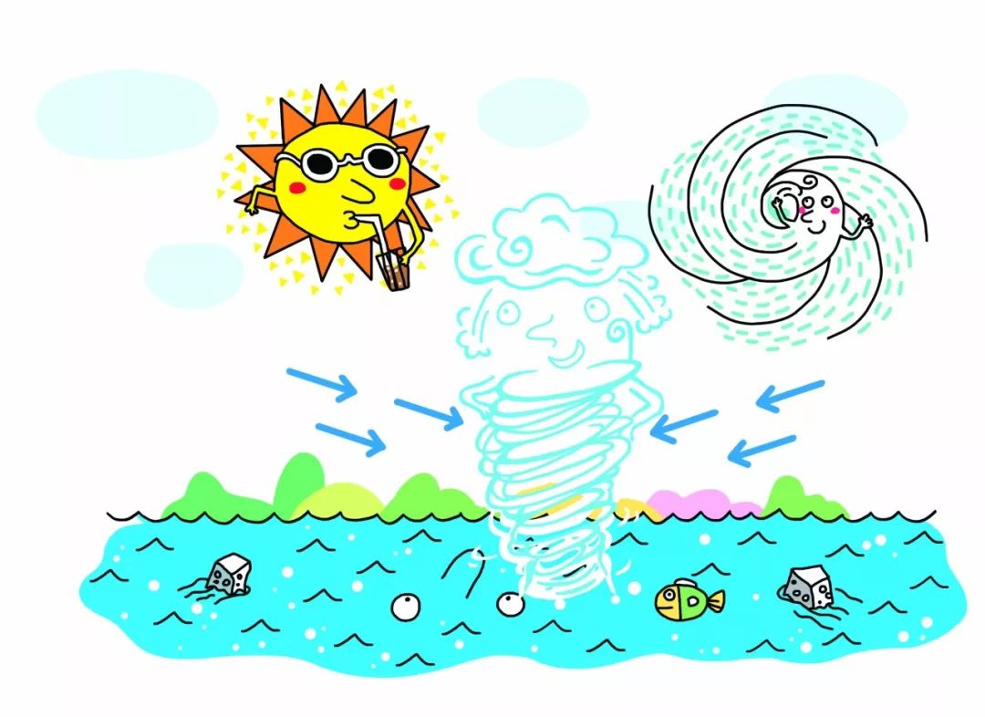 水汽上升后预冷凝结,气体变成液体,体积缩小,于是海面气压降低,形成了