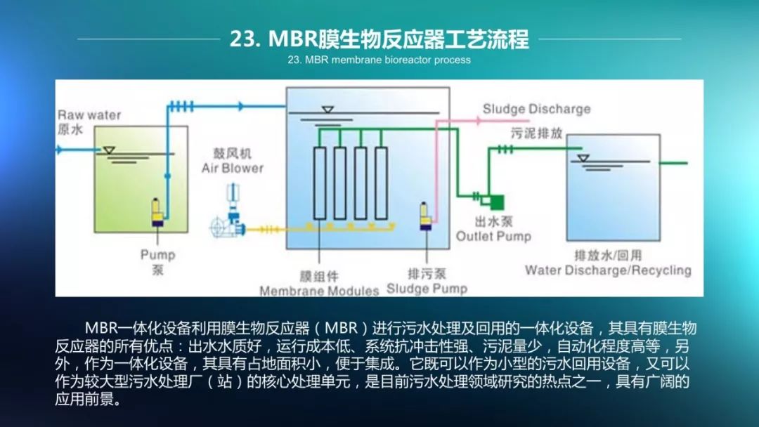 MBR膜生物反应器