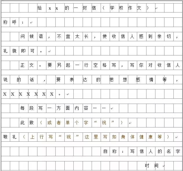 写信件读后感表扬稿等7类稿件格式及技巧大全值得收藏