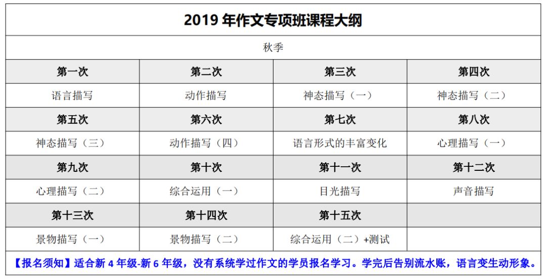 作文專項突破班(適合新3-6年級學員)報名須知授課老師介紹【確認過