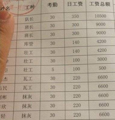 又涨工资腾讯员工平均月薪727万网友们纷纷晒出自己的工资条