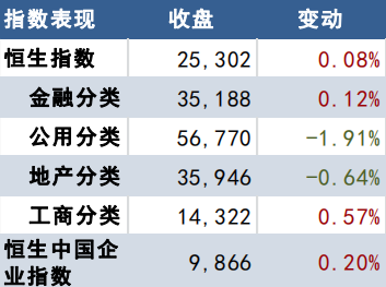 *信息来源:wind,网易财经,华尔街见闻,同花顺等.