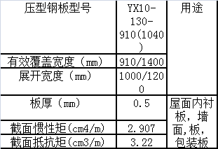 彩鋼瓦牆面板的型號有哪些