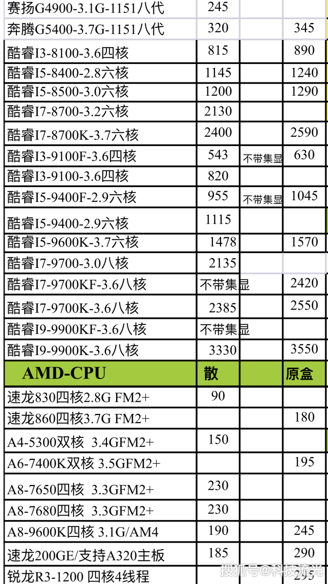 看完cpu的报价单之后期待的价格终于降了一下狠心就买了
