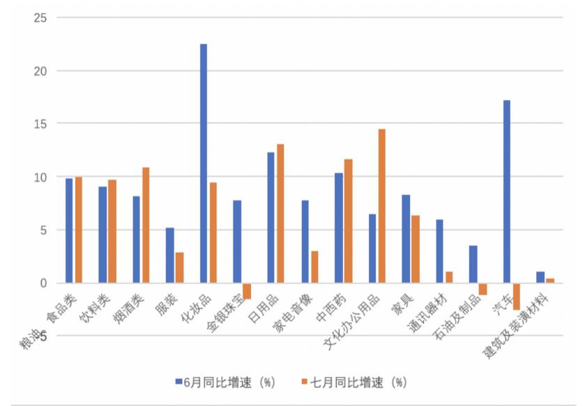 人均gdp与刺激消费扩大内需_圣商 人均GDP的增长,加速企业的产业升级与创新