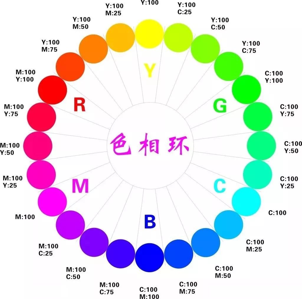 把这篇干货发给甲方爸爸