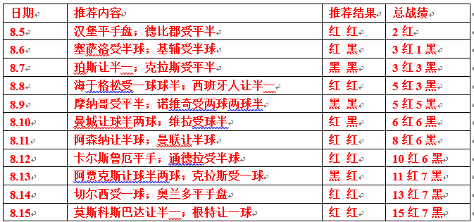 8.16球智多谋今日推荐:毕尔巴鄂竞技对阵巴塞罗那