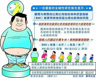 韩洋|中年男性都要渡一次“发胖”的劫