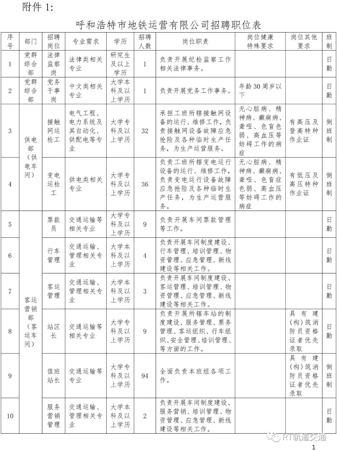 互联网求职招聘：新趋势与挑战