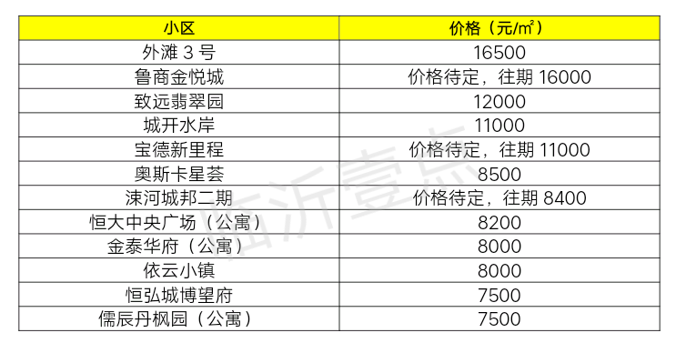 现在房价是多少(龙游翰林府现在房价是多少)