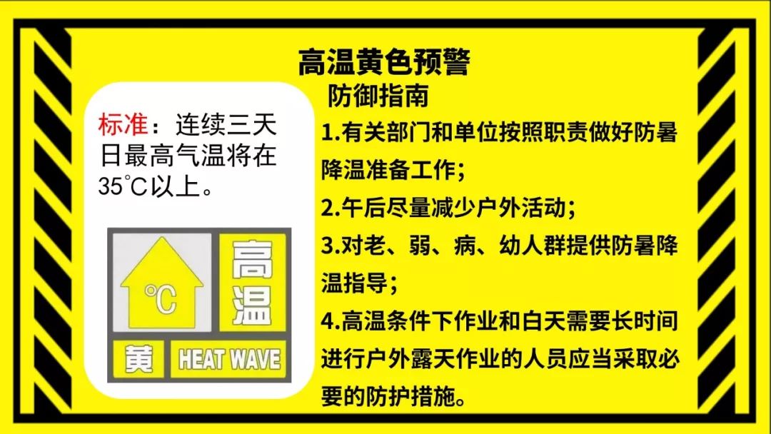 近期各类预警信息让人眼花缭乱,看这里帮你理清思路