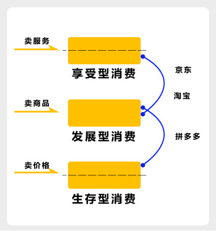 拼多多产品深度分析产品分析篇下