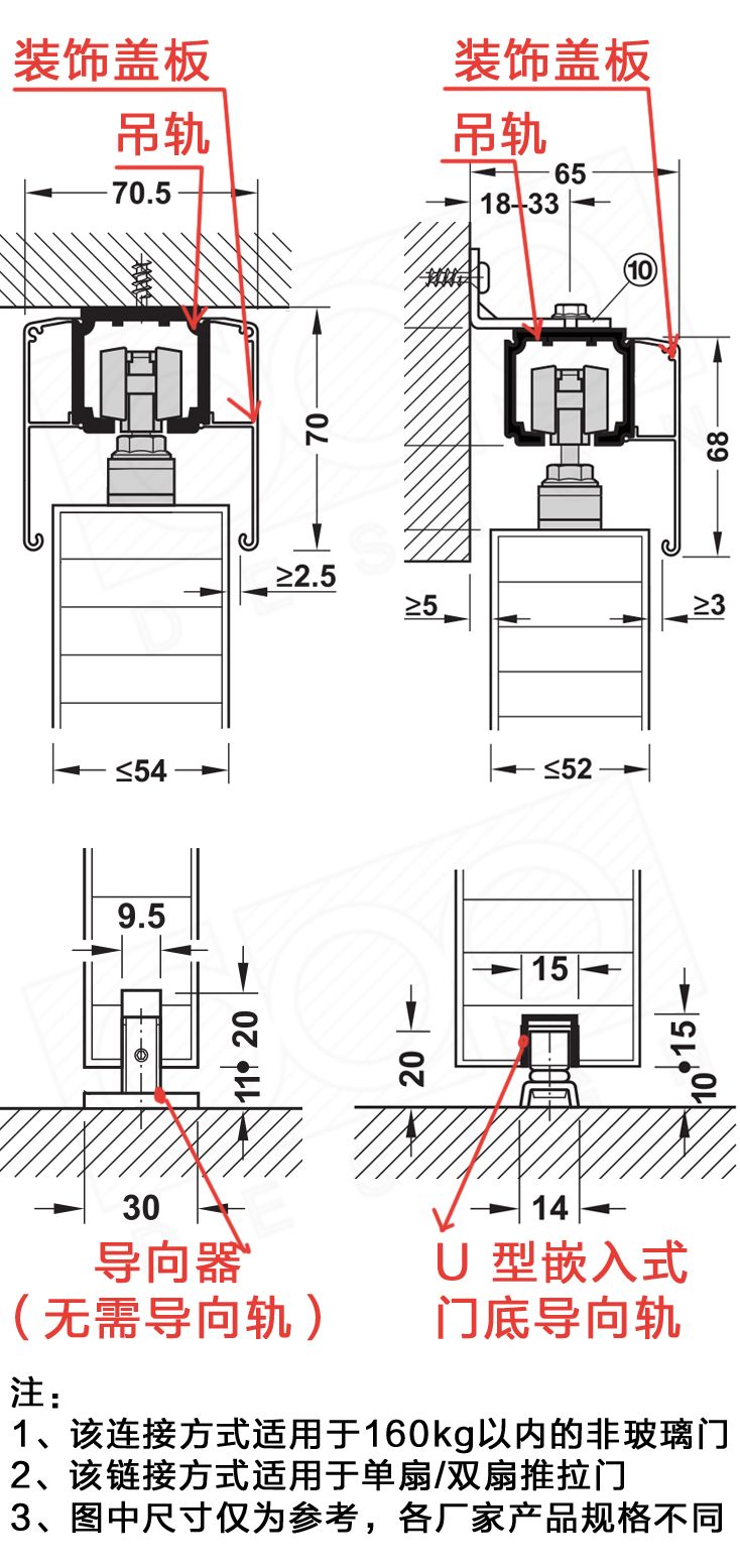 到了吊轨和滑轮的选样,进而影响到了吊轨与门扇的连接方式和尺寸规格