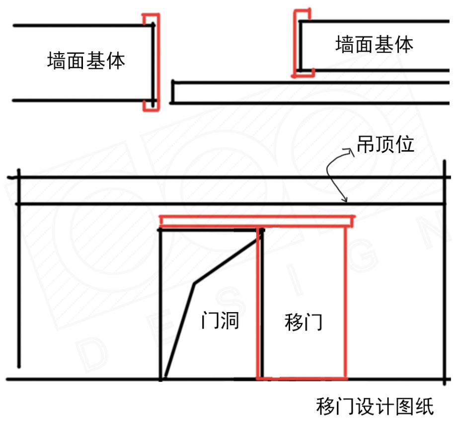 cad推拉门平面图画法图片