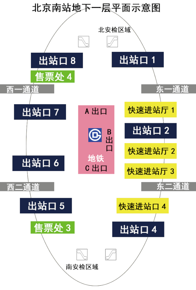 北京南站检票口分布图图片