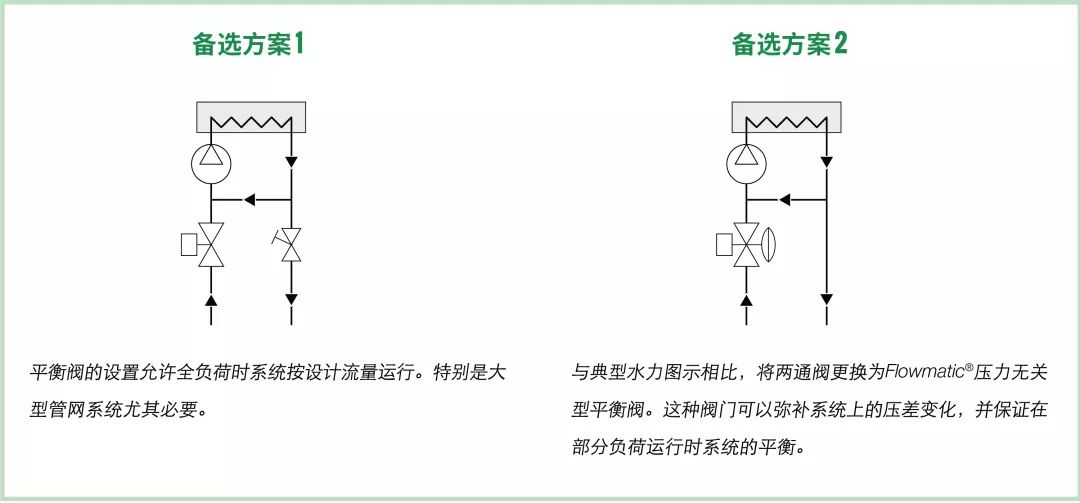 在全负荷运行时,两通阀完全打开,因此用户供水可以达到最高温度.