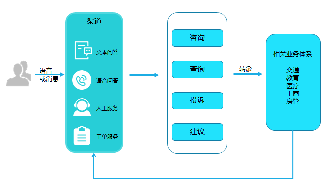 工单系统:重塑服务管理模式