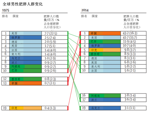 韩洋|中年男性都要渡一次“发胖”的劫
