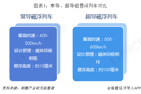 城市磁懸浮行業市場分析 建設有望進一步加速_列車