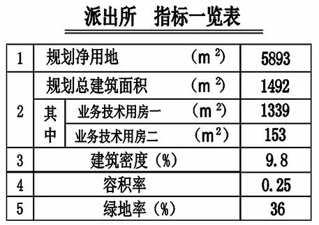 泳南新城片区图片