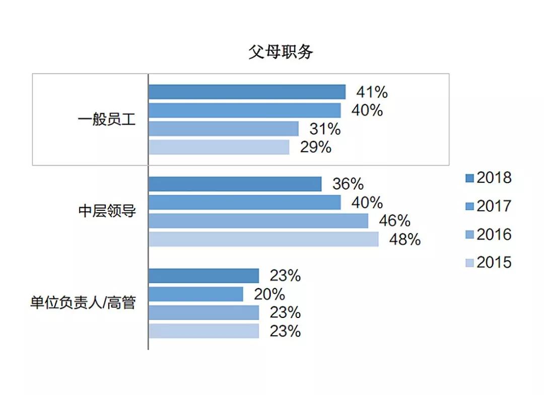 留学生家庭背景调查图片