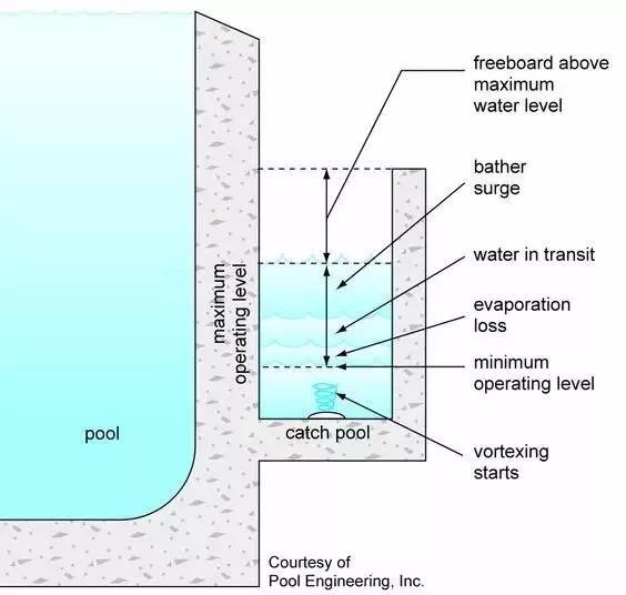 泳池面朝大海的方向可以做到无边界,那么和地面相接的地方可不可以