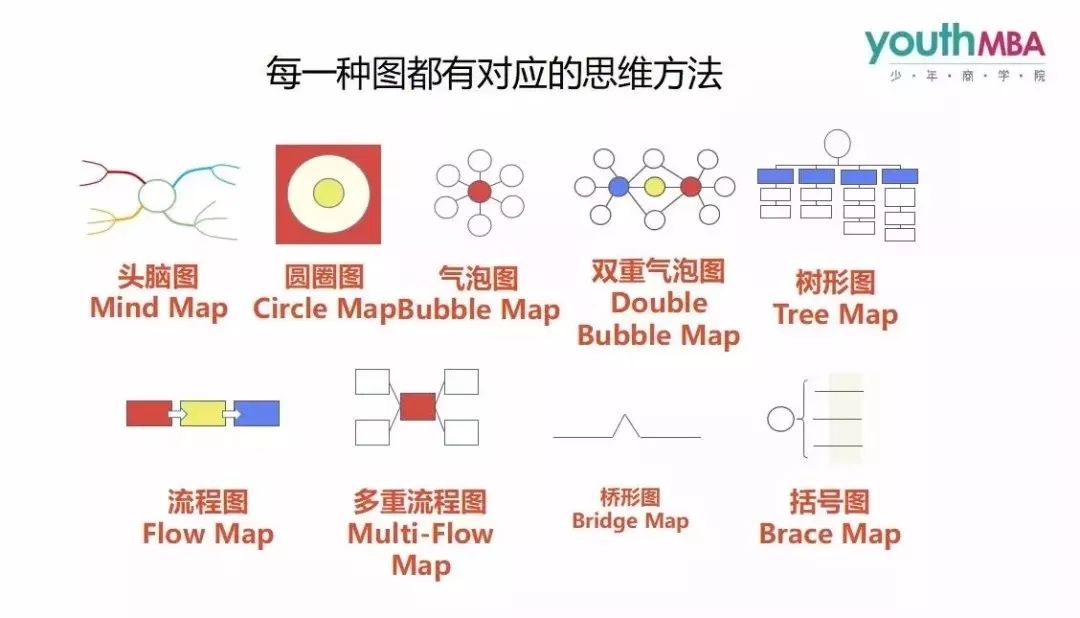 這張超簡單的思維導圖讓孩子變被動學習為主動探索