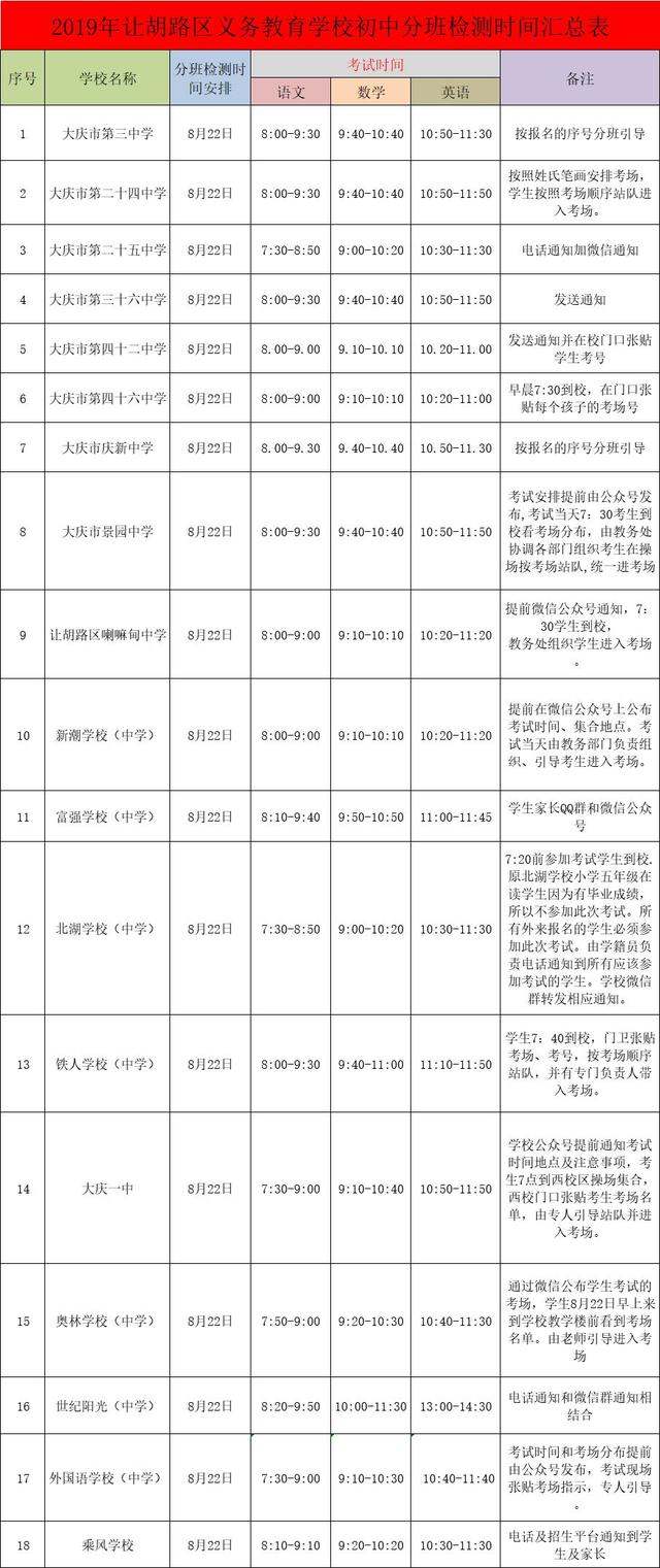 大庆胡路区初中2019分班检测时间汇总表出炉(图2)