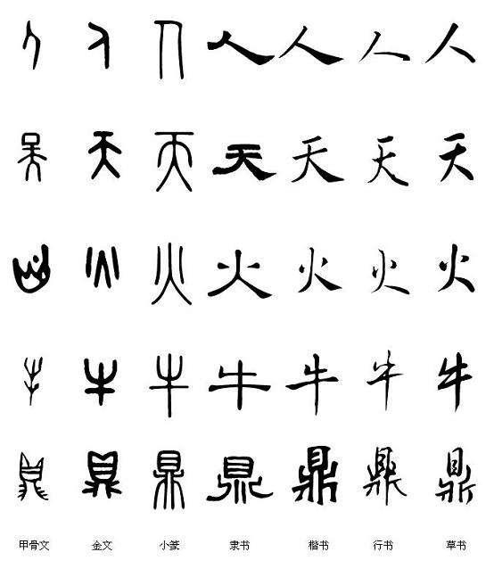 古文字识别字体图片