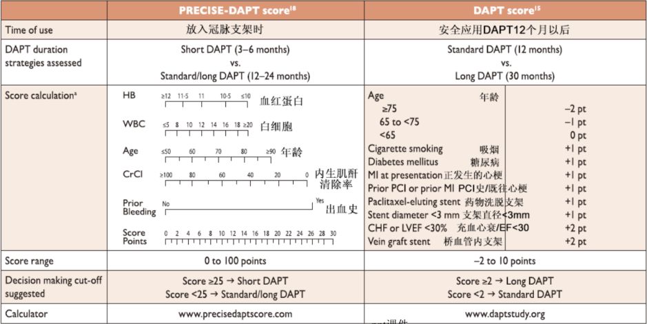 高龄患者dapt的应用_评分